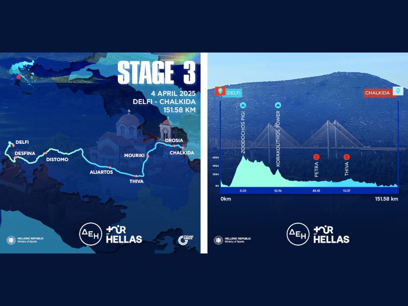 Arachova passes the baton to Delphi on the 2025 ΔΕΗ Tour οf Hellas’ way to Chalkida